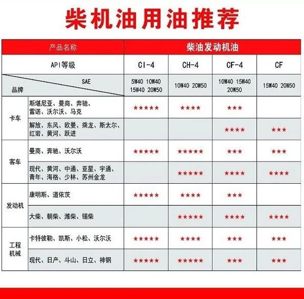 【特斯特潤滑油】質(zhì)量保證、熱銷隴南市場